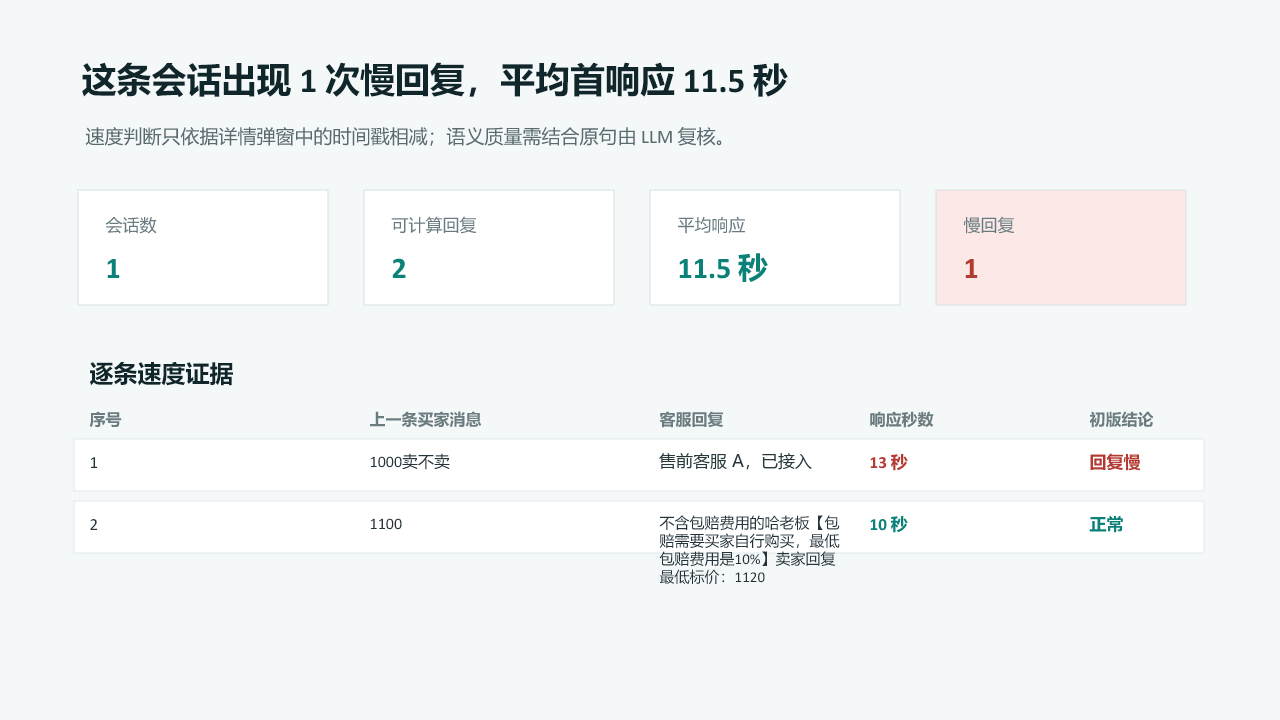 脱敏后的客服质检报告预览
